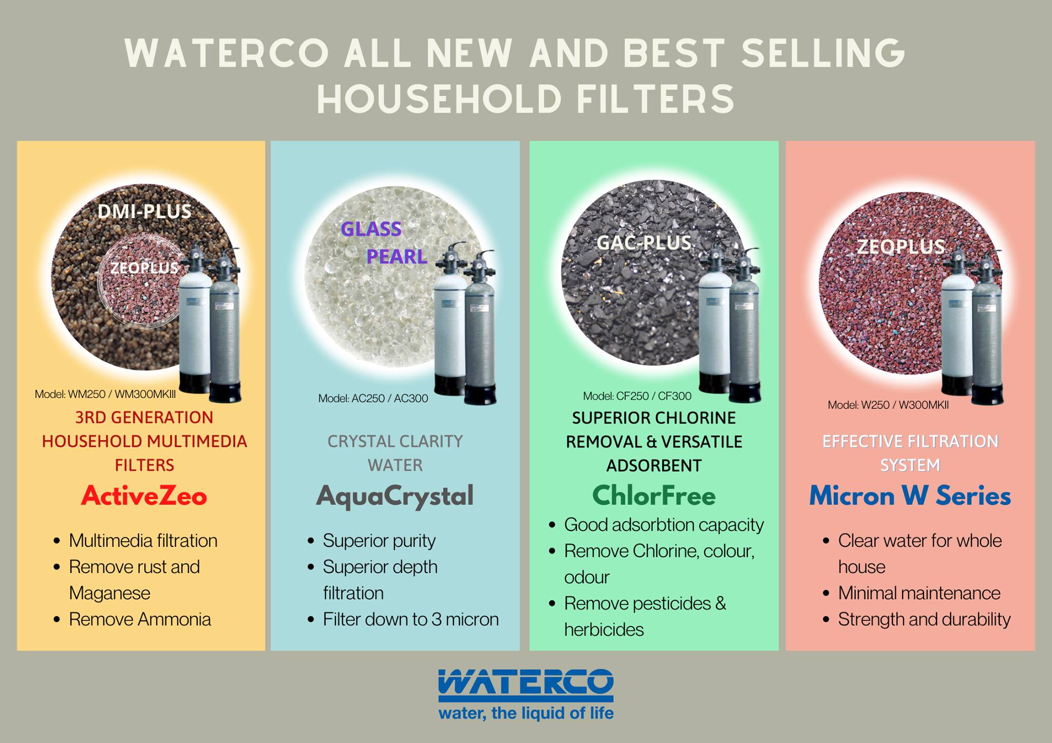 Waterco Home Water Filter Prices 2023